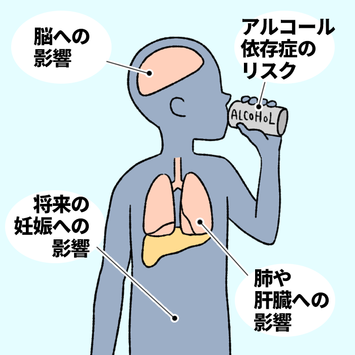 お酒を飲む人のイラスト お酒を飲むことのリスクの説明
